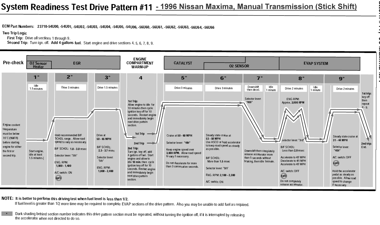 2000 Nissan maxima drive cycle #5